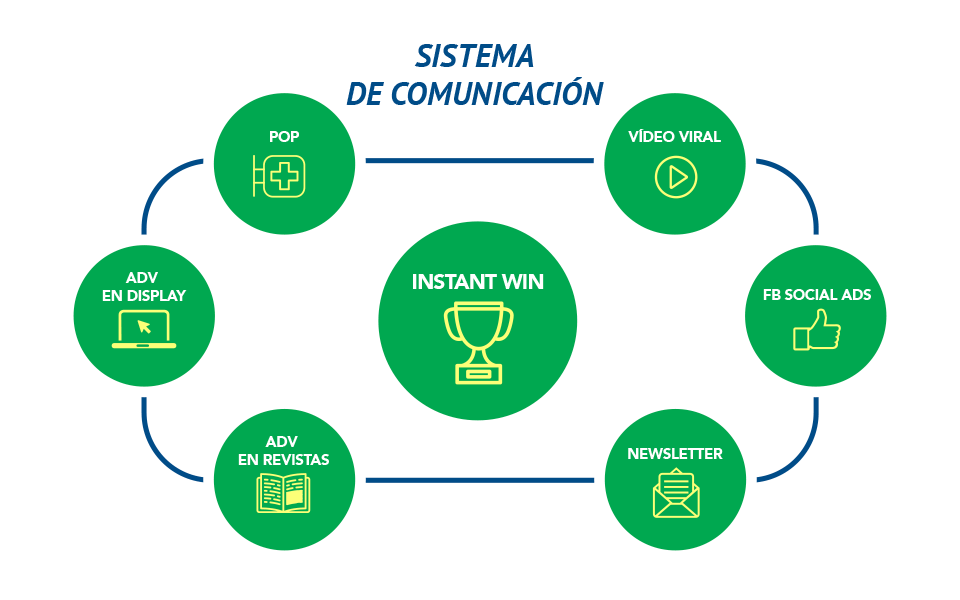 Sistema de comunicación