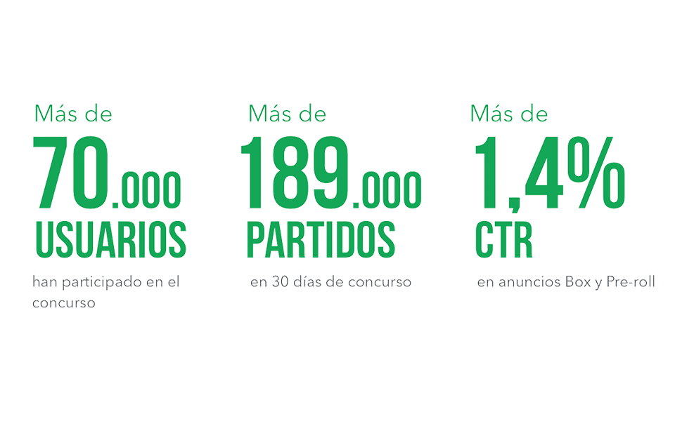 Estadísticas de competencia